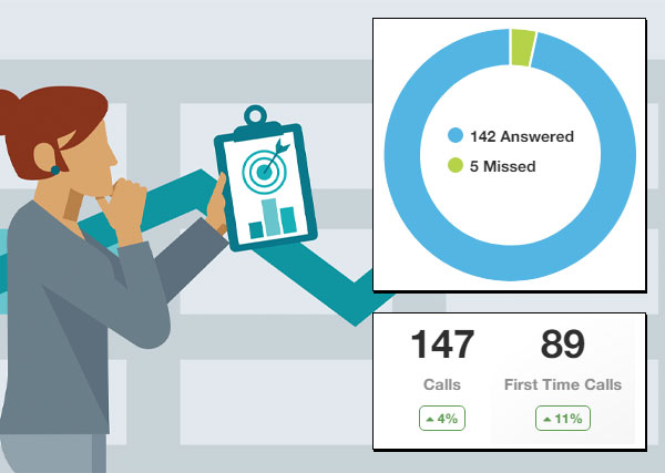 Website Analytics from Web Marketing Campaigns