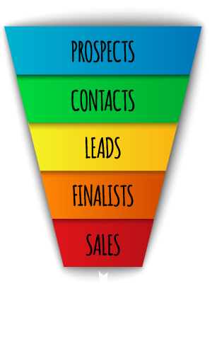 Marketing sales funnel